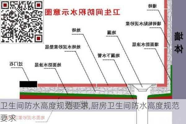 卫生间防水高度规范要求,厨房卫生间防水高度规范要求