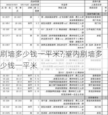 刷墙多少钱一平米?,室内刷墙多少钱一平米