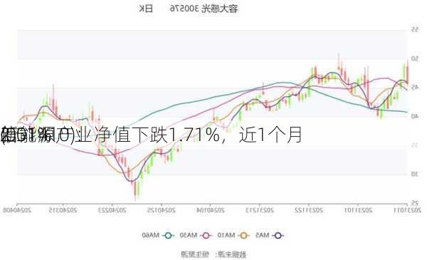 信
新能源产业
(001410)：净值下跌1.71%，近1个月
2.51%