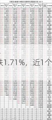 信
新能源产业
(001410)：净值下跌1.71%，近1个月
2.51%