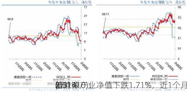 信
新能源产业
(001410)：净值下跌1.71%，近1个月
2.51%