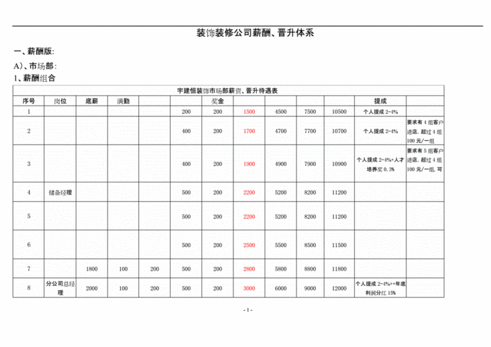 南宁装修设计师工资待遇,南宁装修设计师工资待遇怎么样