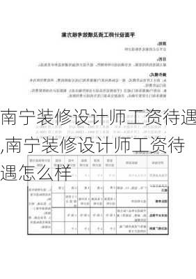 南宁装修设计师工资待遇,南宁装修设计师工资待遇怎么样