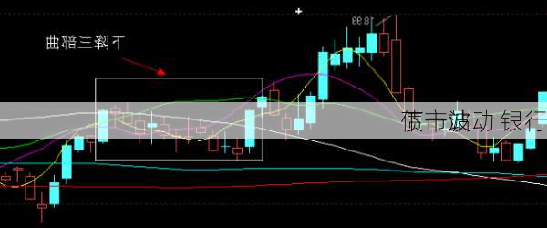 债市波动 银行
下一站
