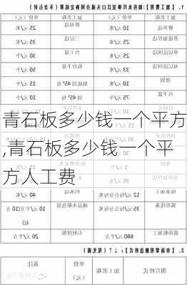 青石板多少钱一个平方,青石板多少钱一个平方人工费