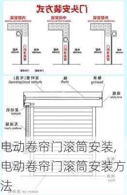 电动卷帘门滚筒安装,电动卷帘门滚筒安装方法