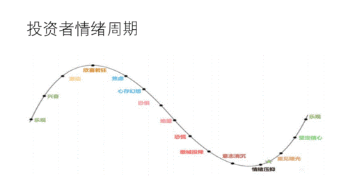 如何提升面对市场波动的冷静心态：在市场剧烈波动时