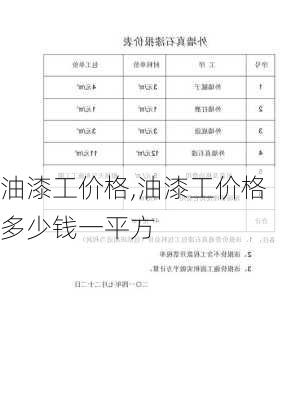 油漆工价格,油漆工价格多少钱一平方