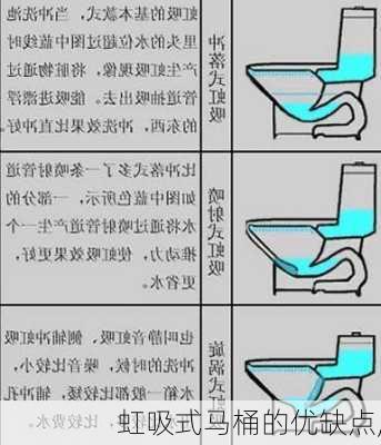 虹吸式马桶的优缺点,