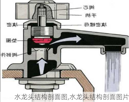 水龙头结构剖面图,水龙头结构剖面图片
