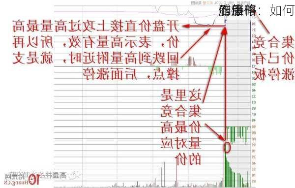 涨停
后市
作策略：如何
作涨停
的后市