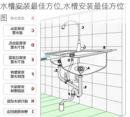 水槽安装最佳方位,水槽安装最佳方位图