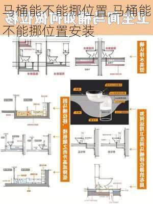 马桶能不能挪位置,马桶能不能挪位置安装