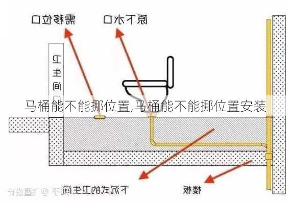 马桶能不能挪位置,马桶能不能挪位置安装