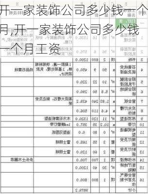 开一家装饰公司多少钱一个月,开一家装饰公司多少钱一个月工资