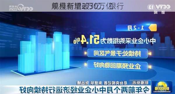 单月新增2万亿，银行
规模有望破30万亿