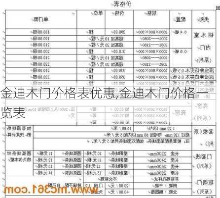 金迪木门价格表优惠,金迪木门价格一览表