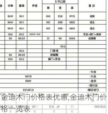 金迪木门价格表优惠,金迪木门价格一览表