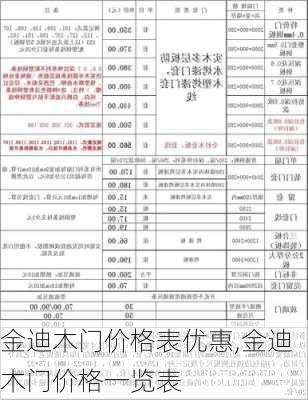 金迪木门价格表优惠,金迪木门价格一览表