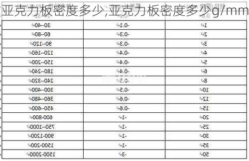 亚克力板密度多少,亚克力板密度多少g/mm