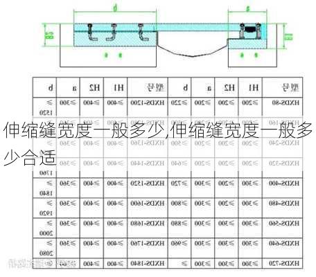 伸缩缝宽度一般多少,伸缩缝宽度一般多少合适