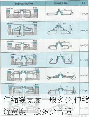 伸缩缝宽度一般多少,伸缩缝宽度一般多少合适