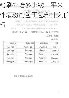 粉刷外墙多少钱一平米,外墙粉刷包工包料什么价格