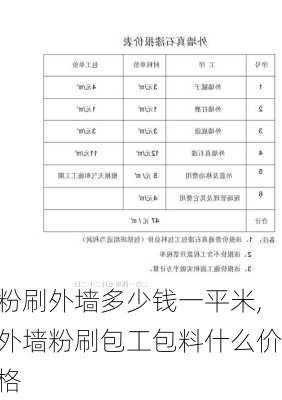 粉刷外墙多少钱一平米,外墙粉刷包工包料什么价格