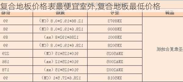 复合地板价格表最便宜室外,复合地板最低价格