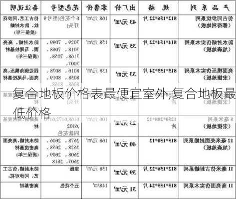 复合地板价格表最便宜室外,复合地板最低价格