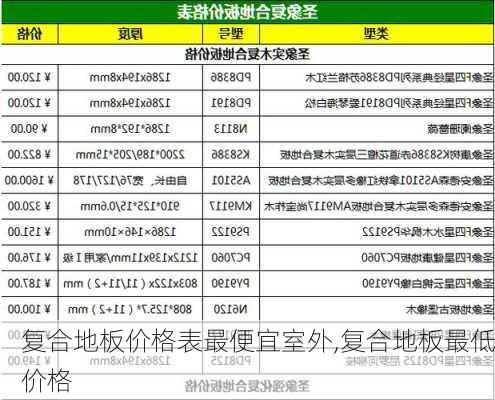 复合地板价格表最便宜室外,复合地板最低价格