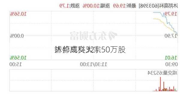 沐邦高科大宗
折价成交321.50万股