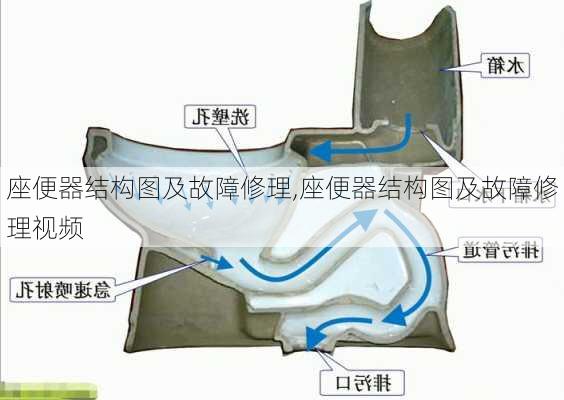 座便器结构图及故障修理,座便器结构图及故障修理视频