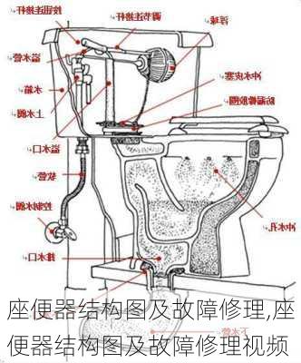 座便器结构图及故障修理,座便器结构图及故障修理视频