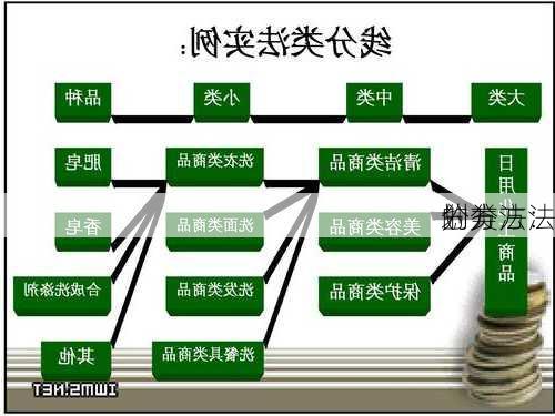 划分
的方法：
分类方法