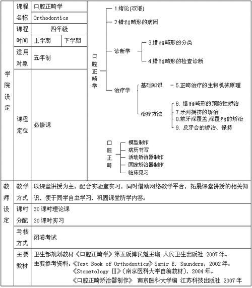 划分
的方法：
分类方法