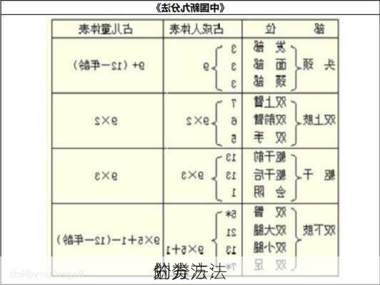 划分
的方法：
分类方法