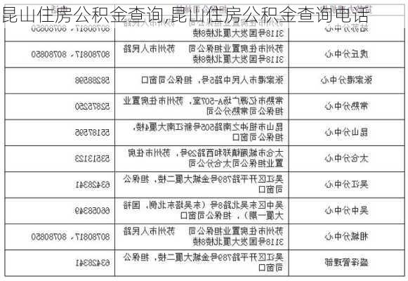 昆山住房公积金查询,昆山住房公积金查询电话