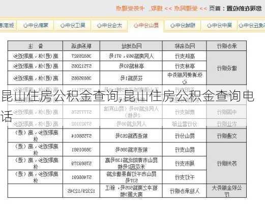 昆山住房公积金查询,昆山住房公积金查询电话