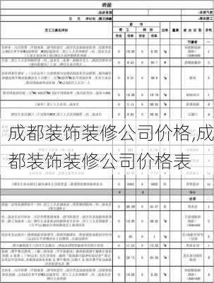 成都装饰装修公司价格,成都装饰装修公司价格表