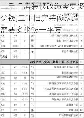 二手旧房装修改造需要多少钱,二手旧房装修改造需要多少钱一平方