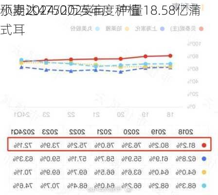 
小麦2024/2025年度种植
预期达4750万英亩：产量18.58亿蒲式耳