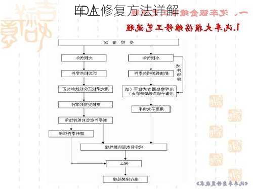 LDA
车上修复方法详解