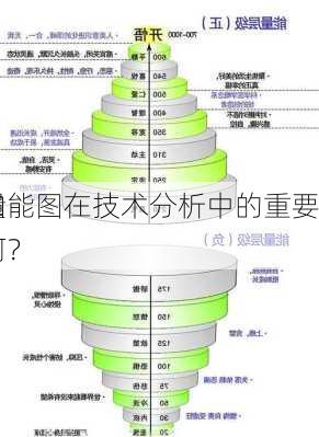 量能图在技术分析中的重要
如何？