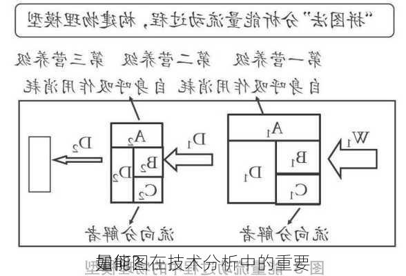 量能图在技术分析中的重要
如何？