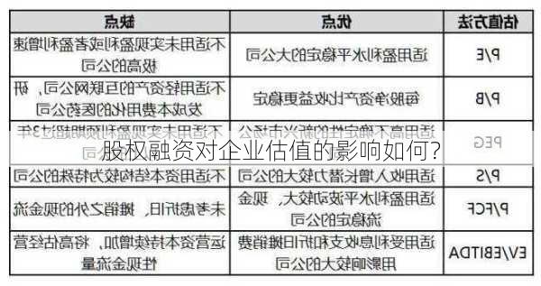 股权融资对企业估值的影响如何？