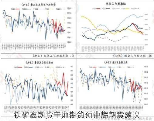 铁矿石期货主力合约：中辉期货建议
止盈离场，宁证期货预计高位震荡