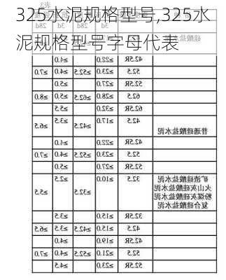 325水泥规格型号,325水泥规格型号字母代表