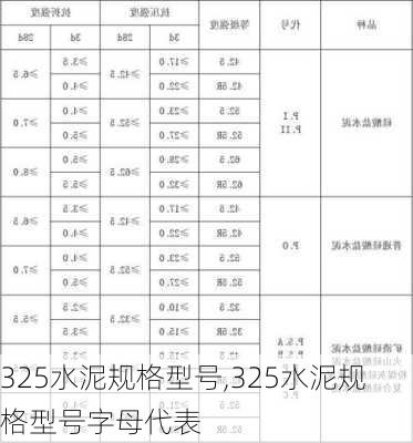 325水泥规格型号,325水泥规格型号字母代表