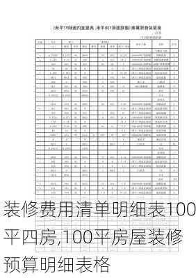 装修费用清单明细表100平四房,100平房屋装修预算明细表格